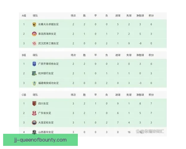 女足非洲杯影响力提升参赛球队数量与竞技水平双增长 女足非洲杯影响力提升参赛球队数量与竞技水平双增长