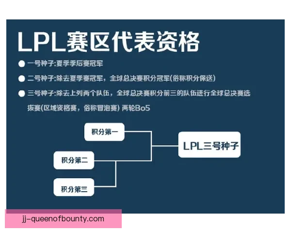 世界杯小组抽签结果分析与各队晋级形势影响的全面评估 世界杯小组抽签结果分析与各队晋级形势影响的全面评估